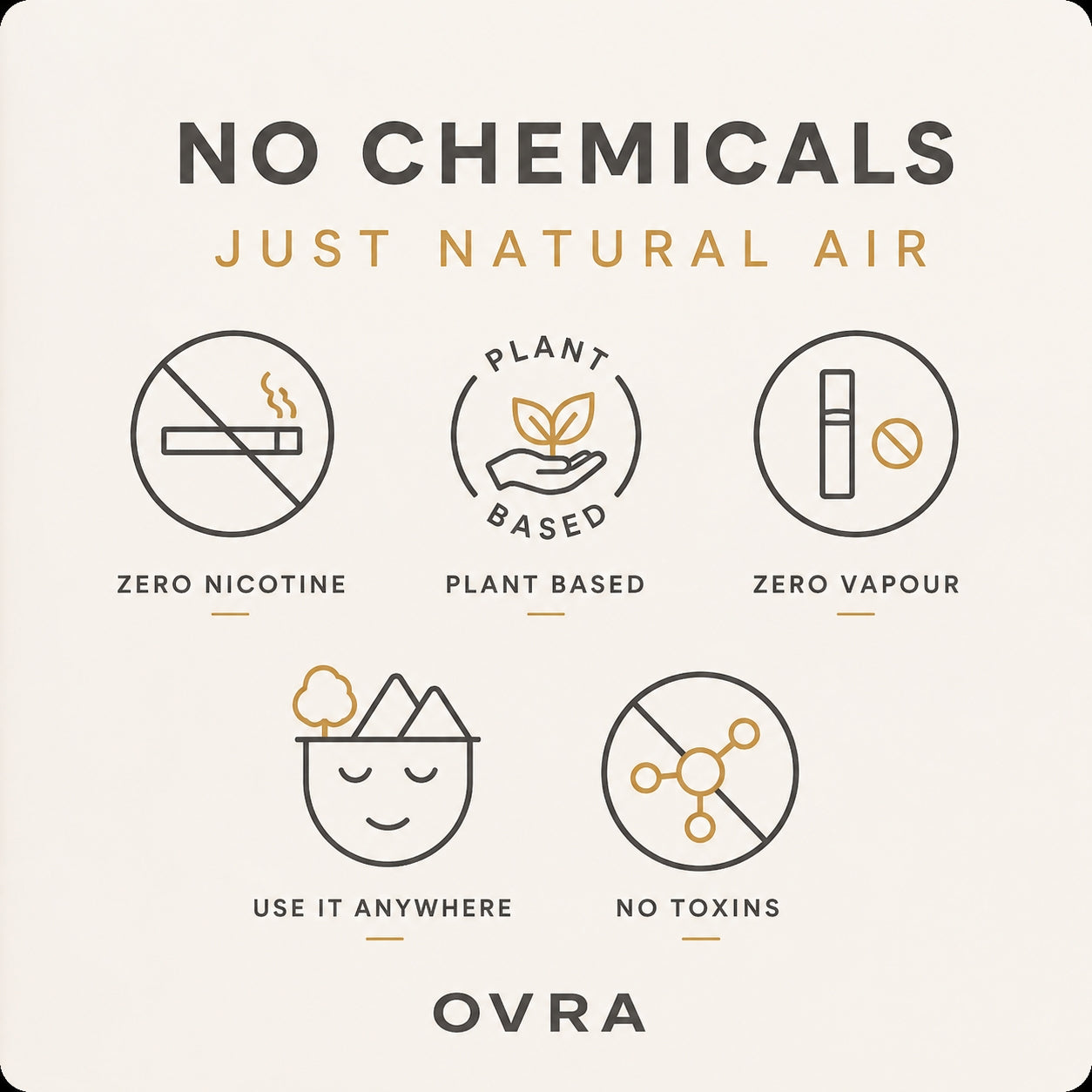 OVRA's Coffee Flavour