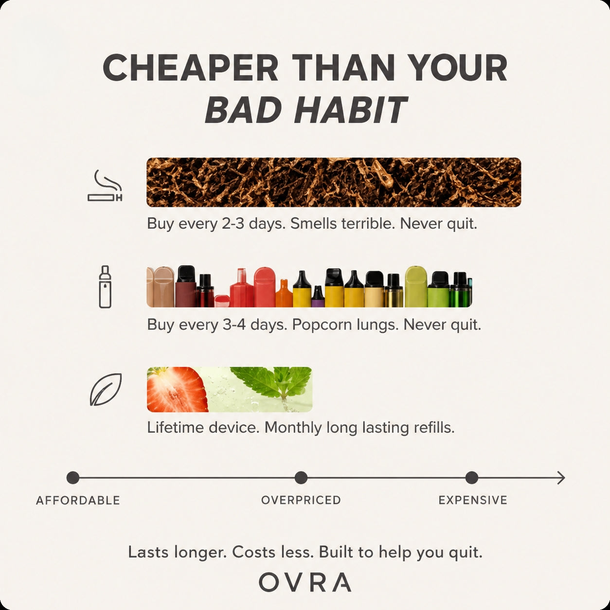 OVRA's Starter Pack (36-day supply)