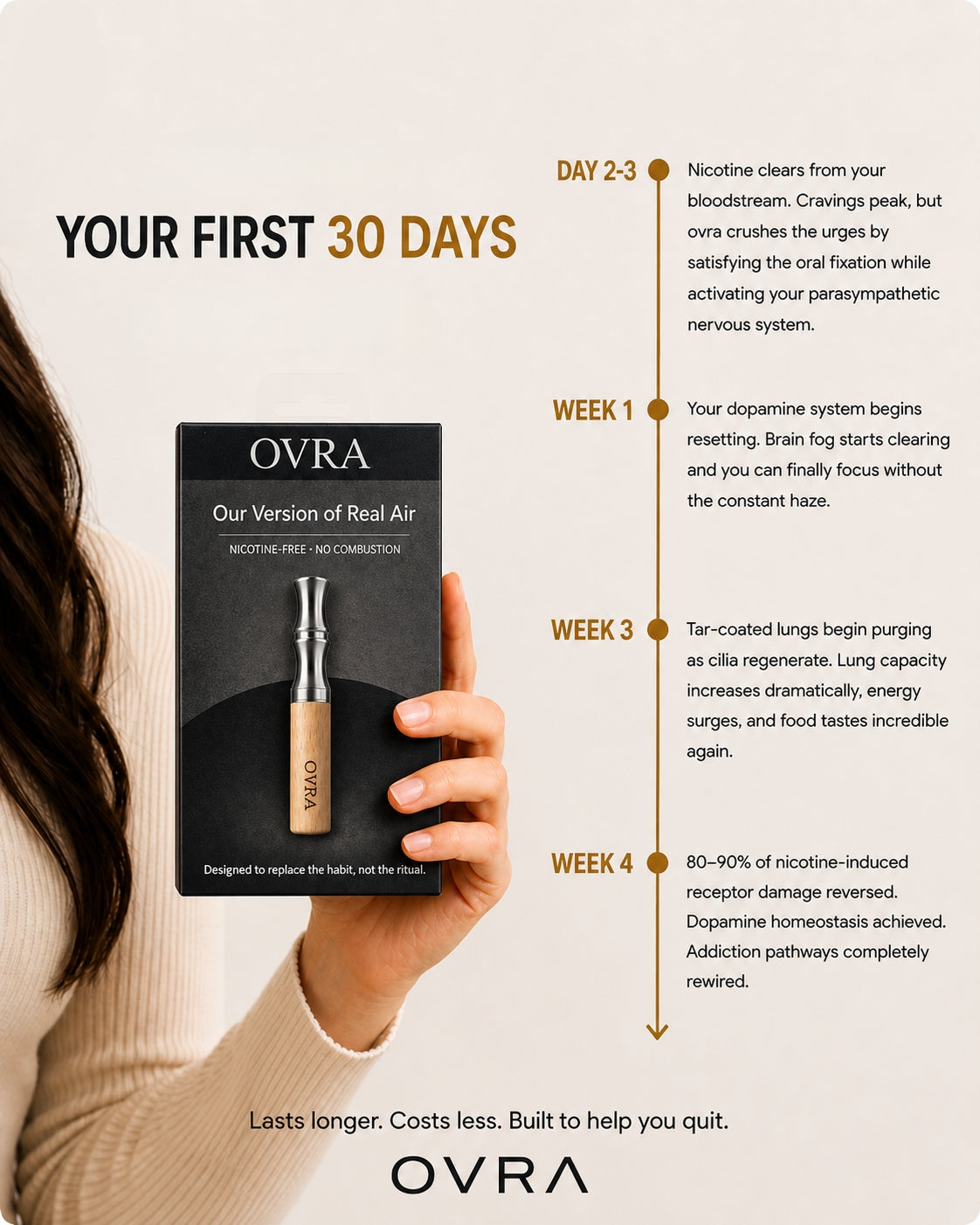 OVRA's Starter Pack (36-day supply)